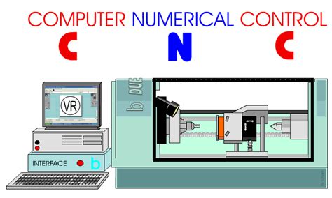 cnc machine operating system pdf|numerically controlled machines.